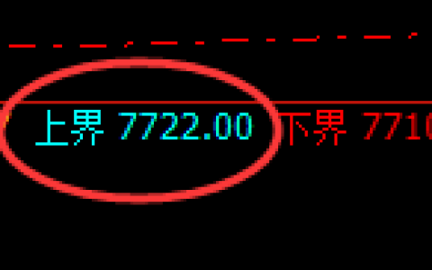 聚丙烯：4小时周期，精准展开宽幅洗盘