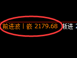 纯碱:4小时周期,精准展开快速洗盘