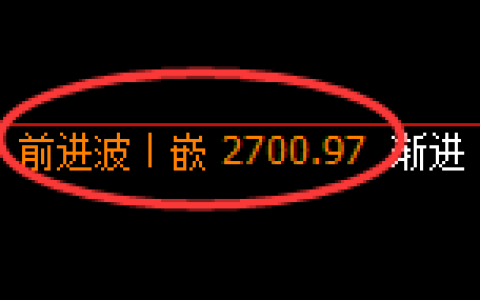 菜粕：4小时高点，精准展开单边极端回落