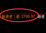 菜粕:4小时高点,精准展开单边极端回落