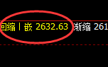 菜粕:4小时高点,精准展开单边极端回落