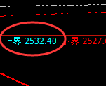 甲醇:试仓高点,精准展开振荡回落