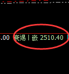 甲醇:试仓高点,精准展开振荡回落