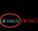 豆粕:试仓高点,精准展开极端大幅回落