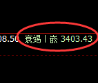 豆粕:试仓高点,精准展开极端大幅回落