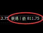铁矿石:日线高点,精准展开极端快速回落