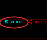 热卷:试仓高点,精准展开极端快速回落