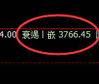 热卷:试仓高点,精准展开极端快速回落