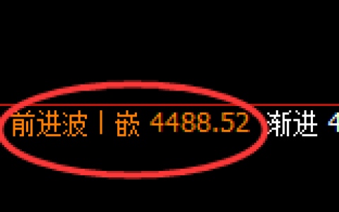 乙二醇：日线高点，精准展开冲高回落