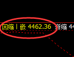 乙二醇：日线高点，精准展开冲高回落