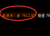 棕榈油:试仓低点,精准展开强势反弹