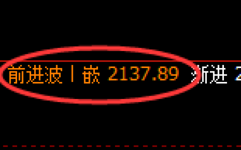 纯碱：4小时周期，多空精准展开快速洗盘