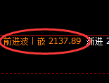 纯碱:4小时周期,多空精准展开快速洗盘