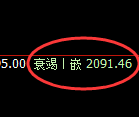 纯碱:4小时周期,多空精准展开快速洗盘