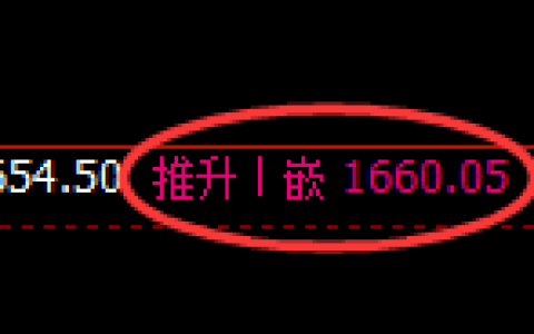 焦煤：修正高点，精准展开快速冲高回落