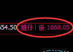 焦煤：修正高点，精准展开快速冲高回落