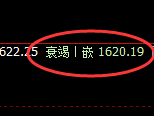 焦煤：修正高点，精准展开快速冲高回落