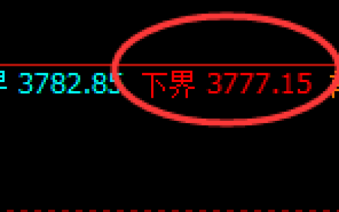 热卷：试仓低点，精准展开极端快速修正