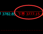 热卷:试仓低点,精准展开极端快速修正