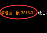 热卷:试仓低点,精准展开极端快速修正