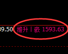 玻璃:试仓低点,精准展开强势回升
