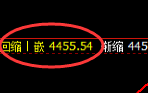 乙二醇：日线低点，精准触及并展开强势拉升
