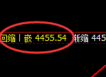 乙二醇:日线低点,精准触及并展开强势拉升