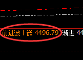 乙二醇:日线低点,精准触及并展开强势拉升
