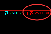 甲醇:试仓低点,精准展开积极反弹
