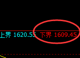 焦煤:试仓低点,精准展开宽幅洗盘