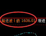 焦煤:试仓低点,精准展开宽幅洗盘