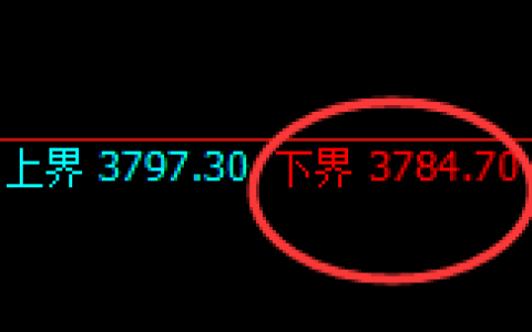 热卷：试仓低点，精准展开强势反弹