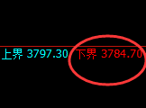 热卷:试仓低点,精准展开强势反弹