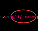 热卷:试仓低点,精准展开强势反弹