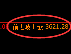 沥青:4小时周期,精准展开振荡洗盘