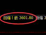 沥青:4小时周期,精准展开振荡洗盘