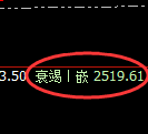甲醇:4小时高点,精准展开快速冲高回落
