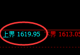 焦煤:试仓高点,精准展开宽幅洗盘