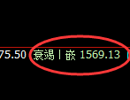 焦煤:试仓高点,精准展开宽幅洗盘