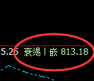 铁矿石:日线低点,精准展开极端快速回升