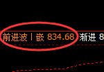 铁矿石:日线低点,精准展开极端快速回升