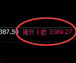 豆粕:4小时高点,精准展开快速冲高回落