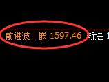 玻璃:日线低点,精准展开强势拉升