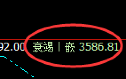 螺纹：日线低点，精准展开宽幅强势洗盘