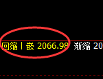 纯碱:4小时低点,精准展开振荡回升