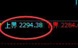 焦炭:试仓 高点,精准展开极端快速洗盘
