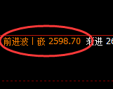 菜粕:日线高点,精准展开振荡回落