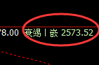 菜粕:日线高点,精准展开振荡回落