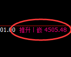 乙二醇:4小时周期,精准展开区间振荡