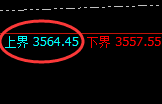 燃油:试仓高点,精准展开振荡回落